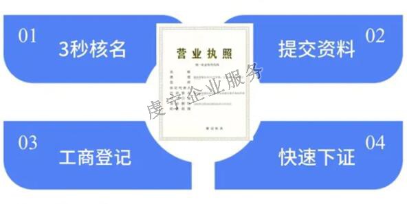 贛州注冊(cè)公司開(kāi)一家公司需要跑哪些地方呢？