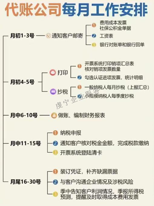 「贛州代理記賬」幫助企業(yè)**地處理稅務事務嗎？